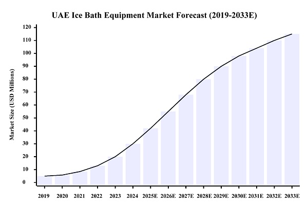 UAE मार्केटमध्ये Hi-Q GROUP® आइस बाथ थेरपी सोल्यूशन्ससाठी विशेष वितरण UAE मार्केटमध्ये Hi-Q GROUP® आइस बाथ थेरपी सोल्यूशन्ससाठी विशेष वितरण