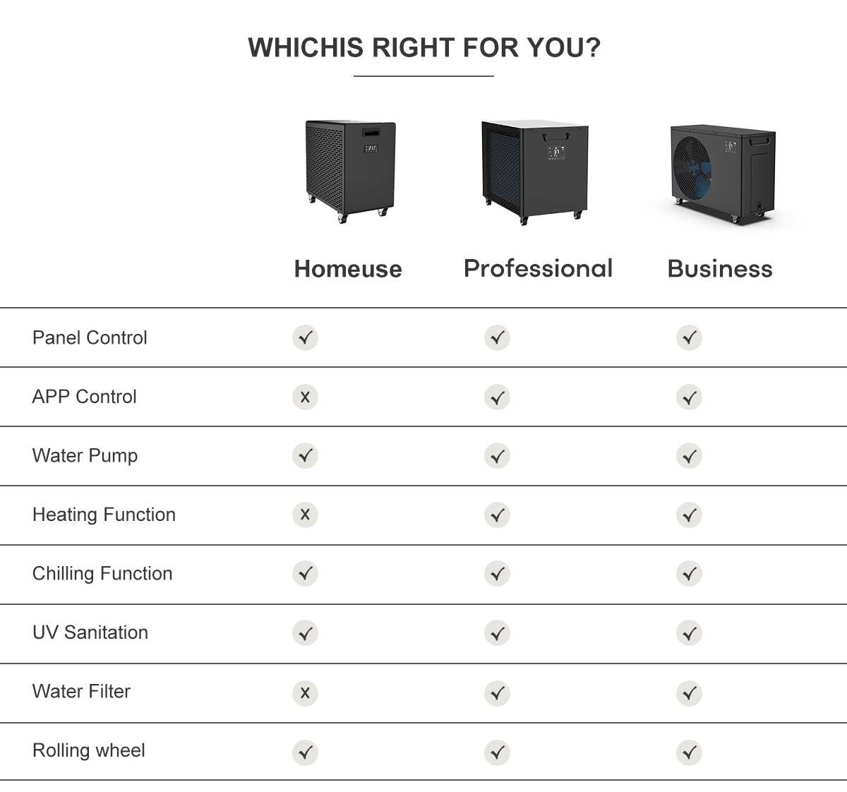 चीनमधील आइस बाथसाठी सर्वोत्तम व्यावसायिक वॉटर चिलर निवडण्यासाठी खरेदीदाराचे मार्गदर्शक